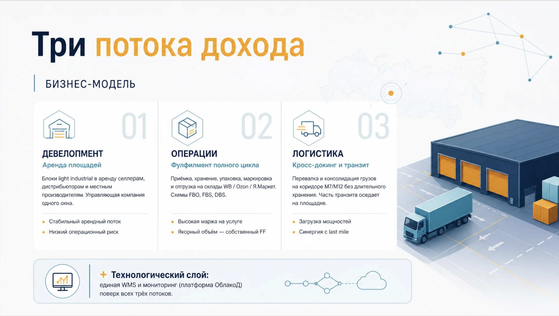 Investment Presentation — Slide 6