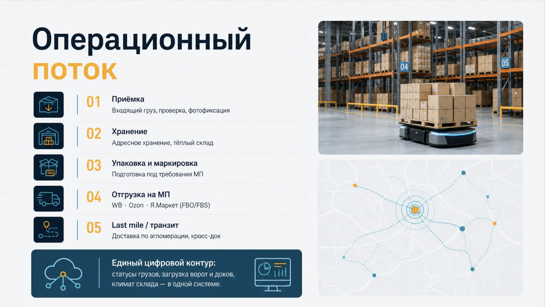 Investment Presentation — Slide 7