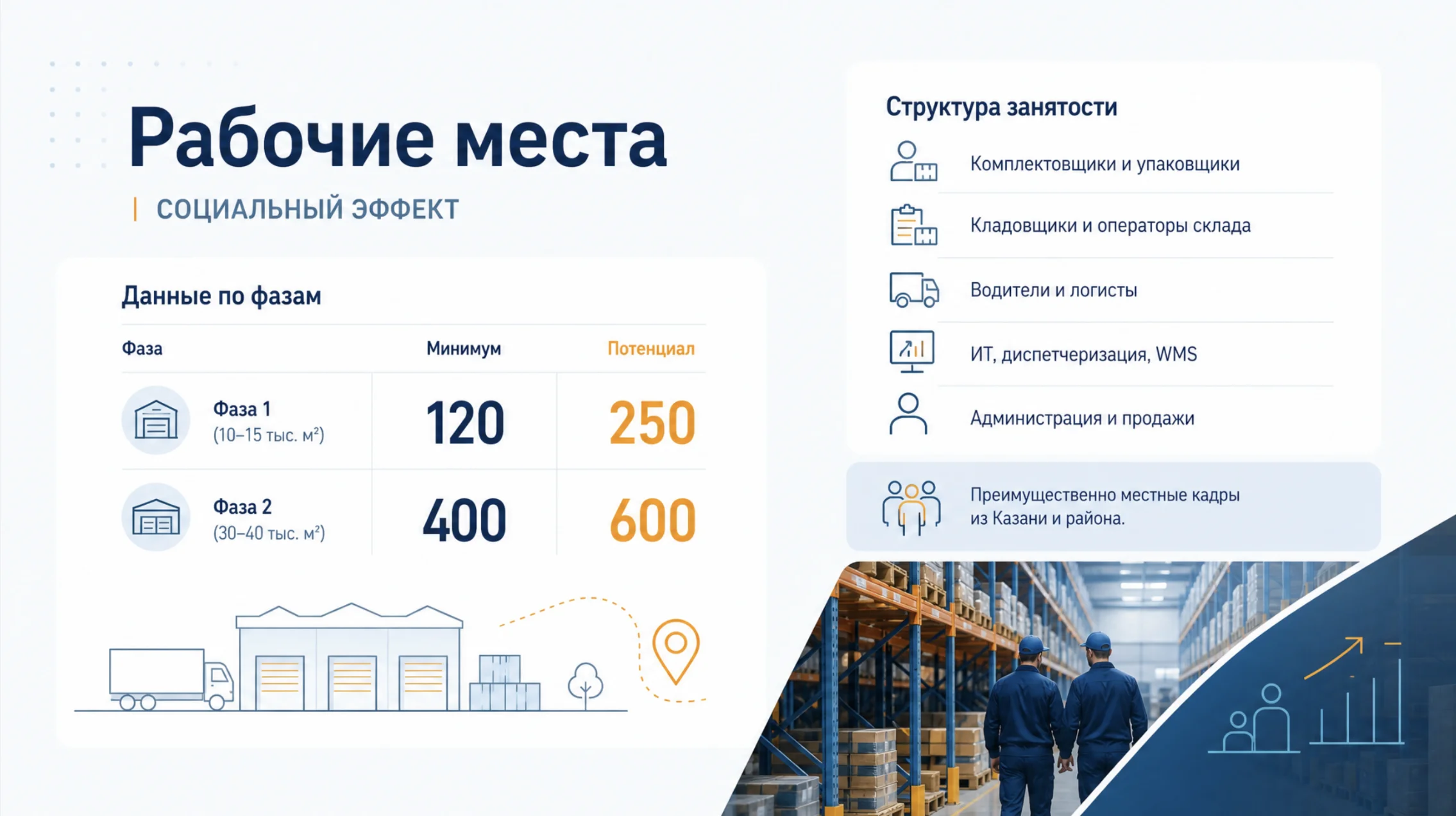 Investment Presentation — Slide 8