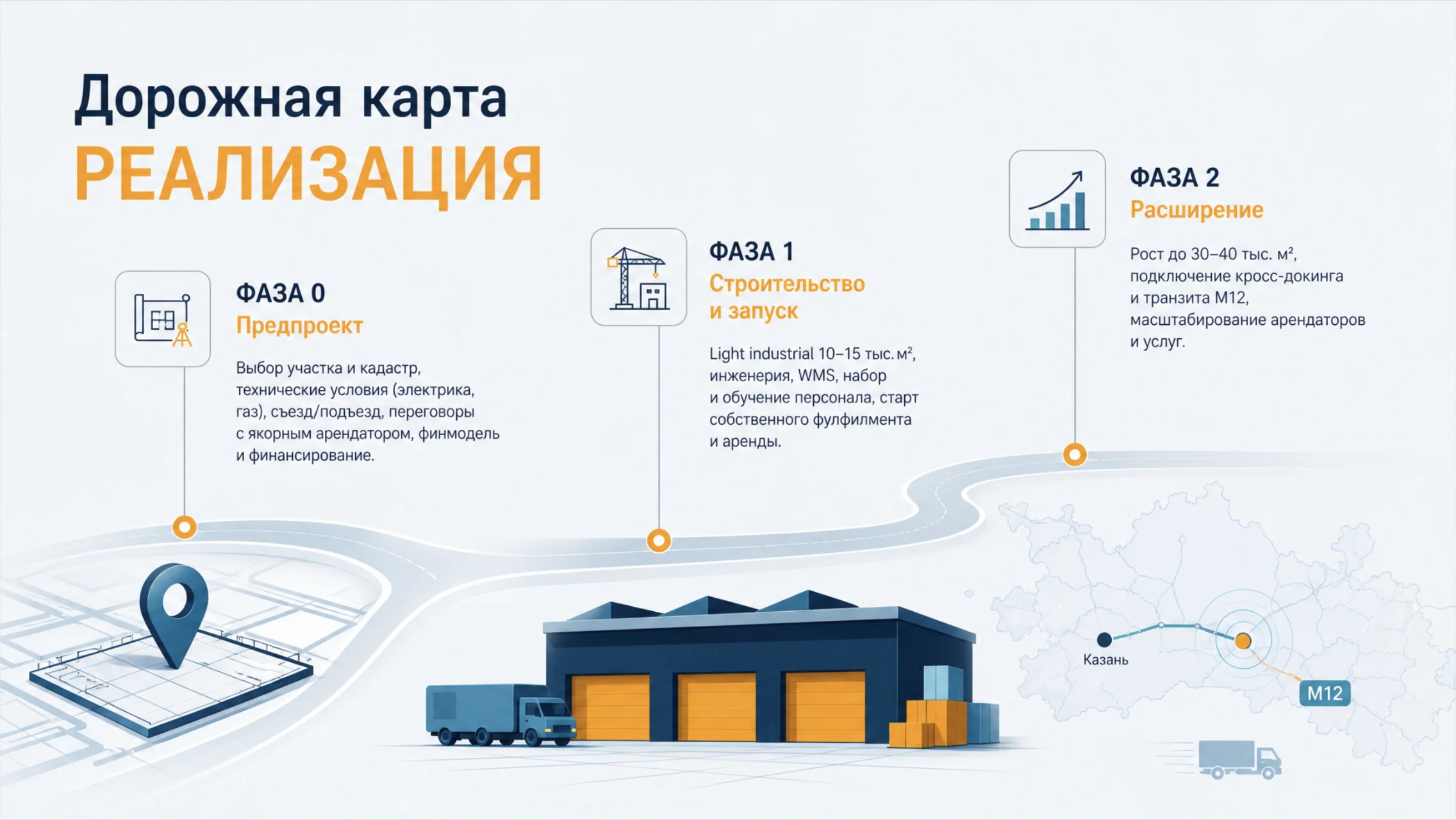 Investment Presentation — Slide 9